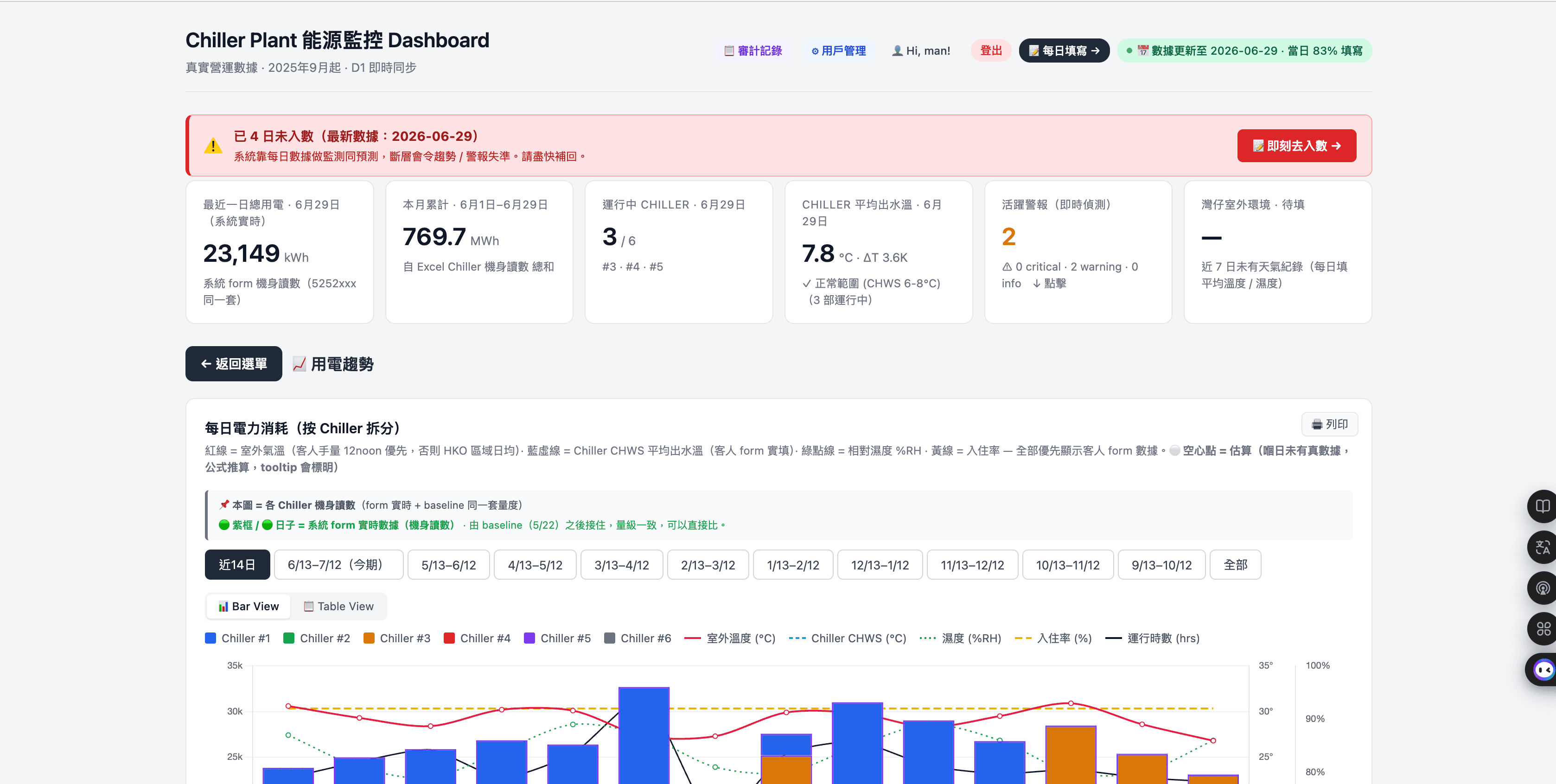 Monitor IQ live site